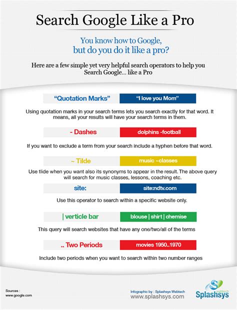 How to search on Google .
